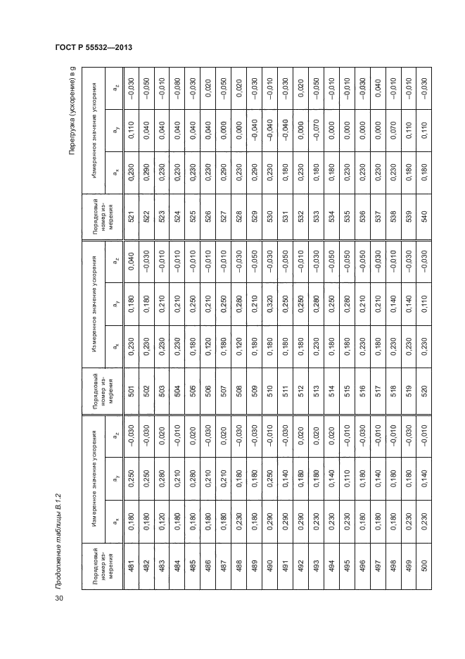 ГОСТ Р 55532-2013