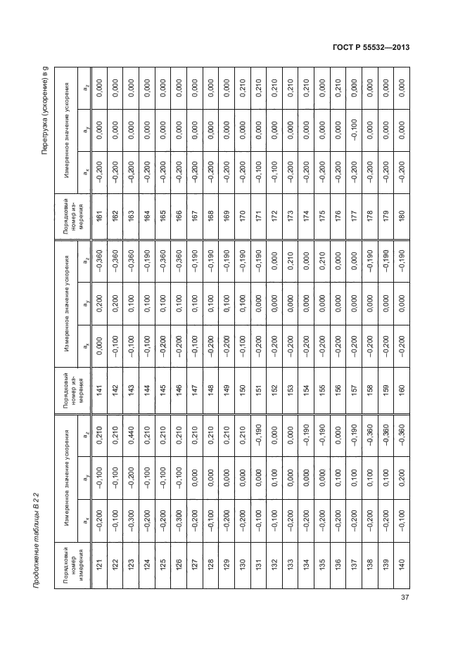 ГОСТ Р 55532-2013