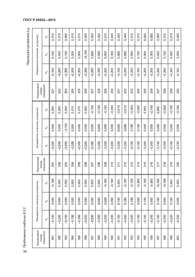 ГОСТ Р 55532-2013