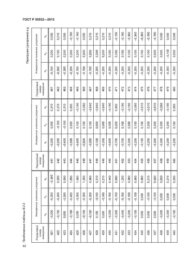 ГОСТ Р 55532-2013