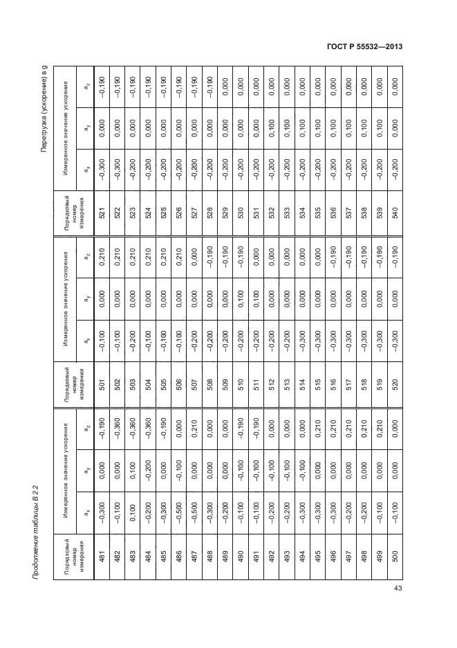 ГОСТ Р 55532-2013