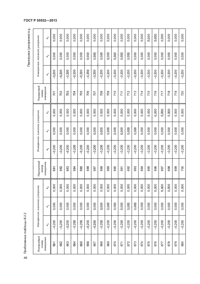 ГОСТ Р 55532-2013