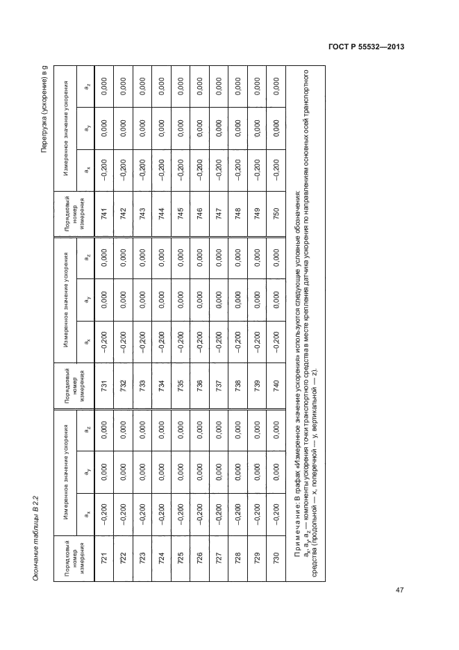 ГОСТ Р 55532-2013