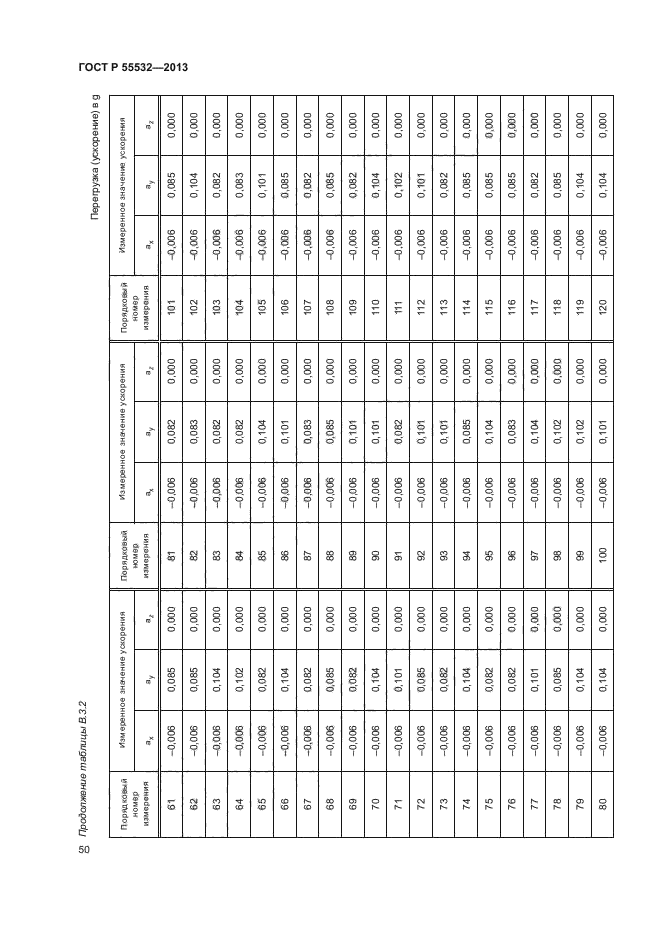 ГОСТ Р 55532-2013