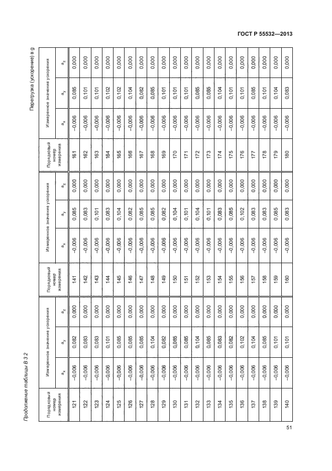 ГОСТ Р 55532-2013