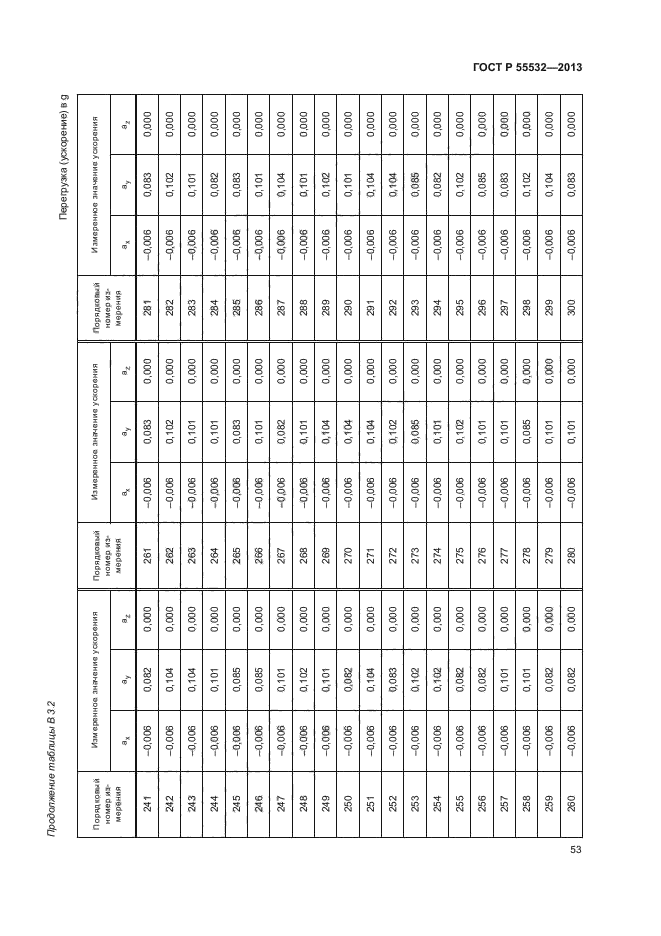 ГОСТ Р 55532-2013