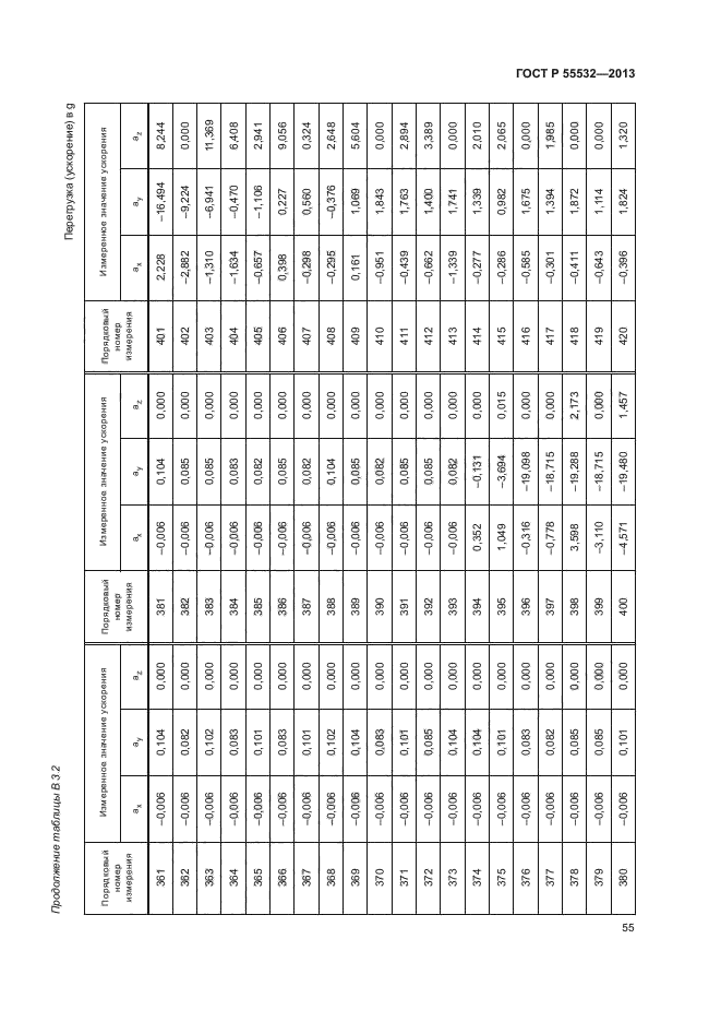 ГОСТ Р 55532-2013