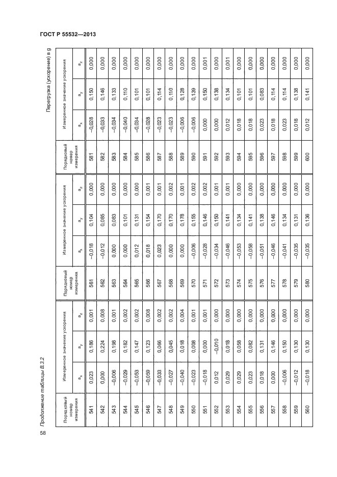 ГОСТ Р 55532-2013