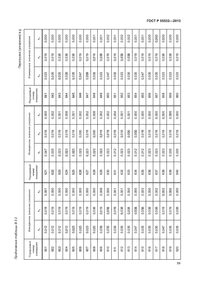 ГОСТ Р 55532-2013