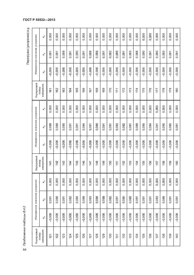 ГОСТ Р 55532-2013