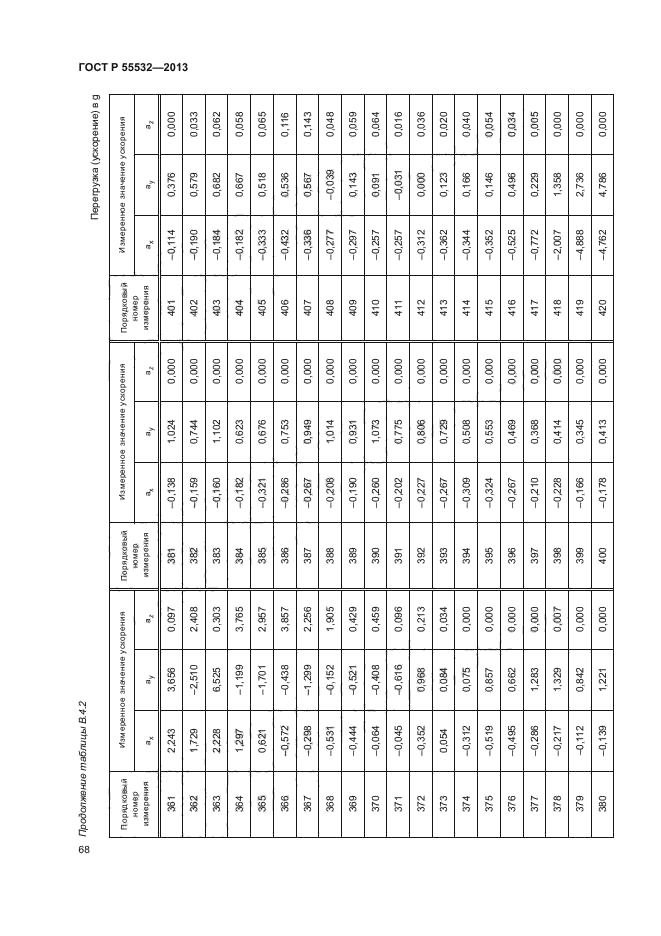 ГОСТ Р 55532-2013