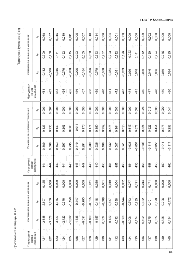 ГОСТ Р 55532-2013