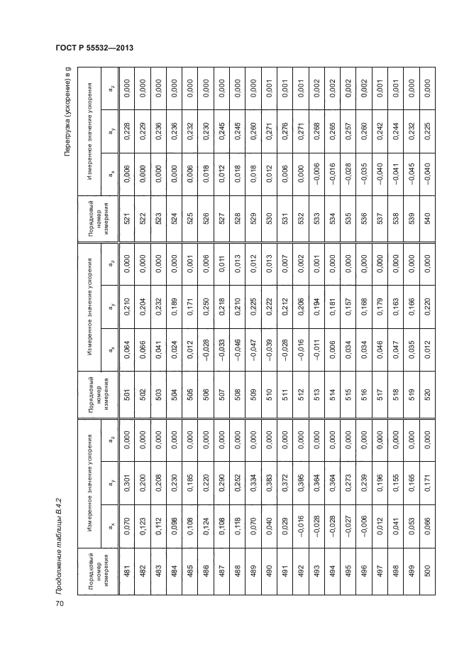 ГОСТ Р 55532-2013