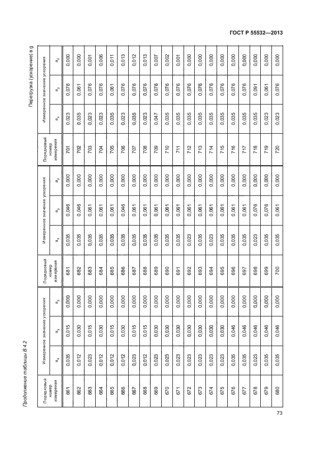 ГОСТ Р 55532-2013