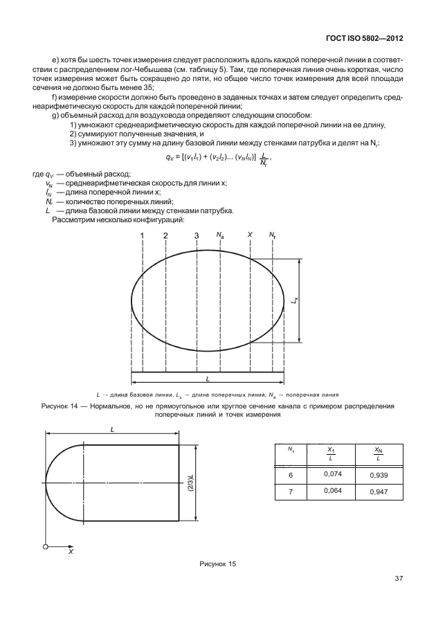 ГОСТ ISO 5802-2012