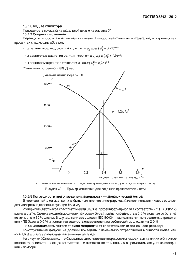 ГОСТ ISO 5802-2012