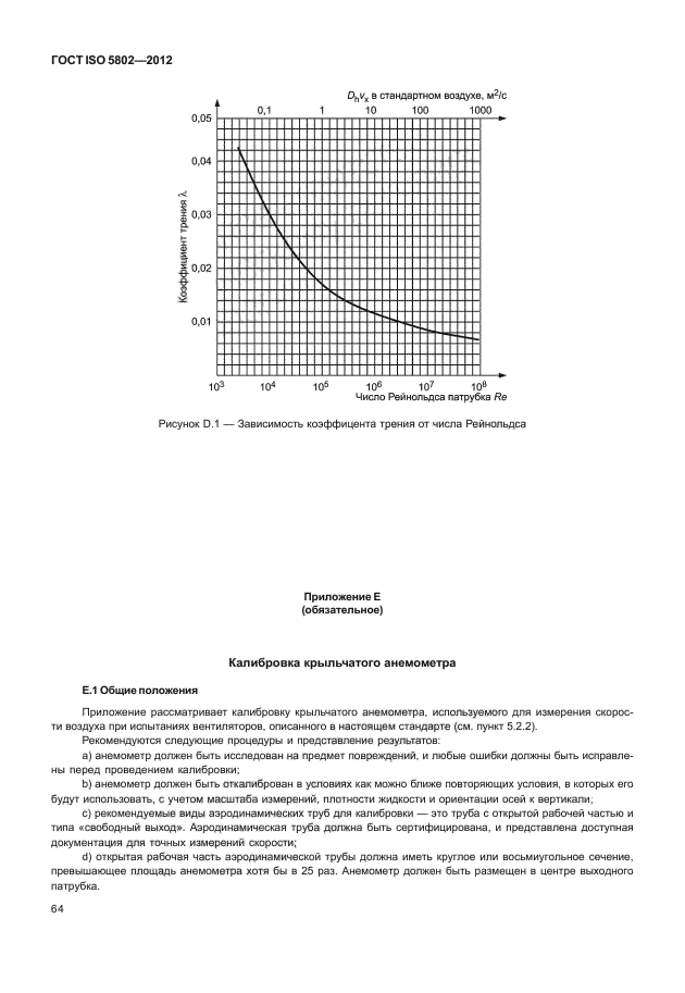 ГОСТ ISO 5802-2012