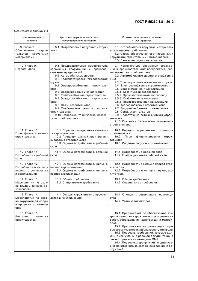 ГОСТ Р 55260.1.8-2013