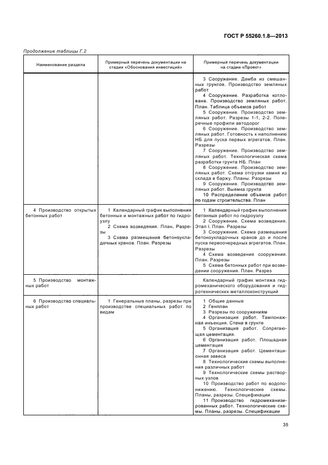 ГОСТ Р 55260.1.8-2013