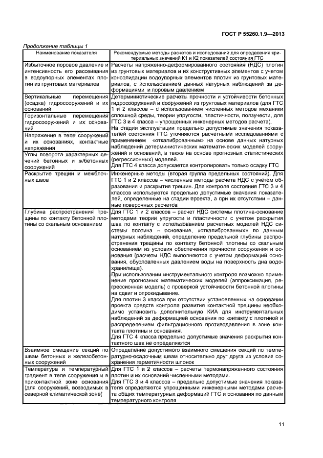 ГОСТ Р 55260.1.9-2013