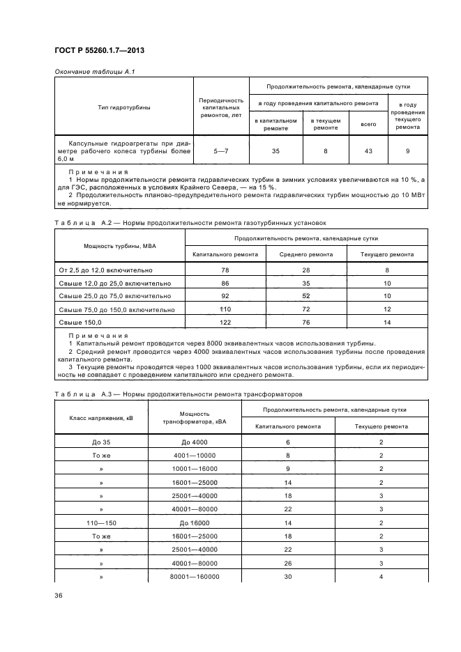 ГОСТ Р 55260.1.7-2013