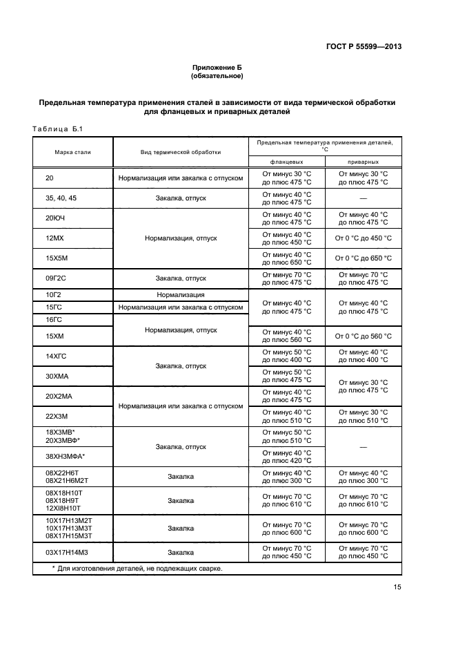 ГОСТ Р 55599-2013