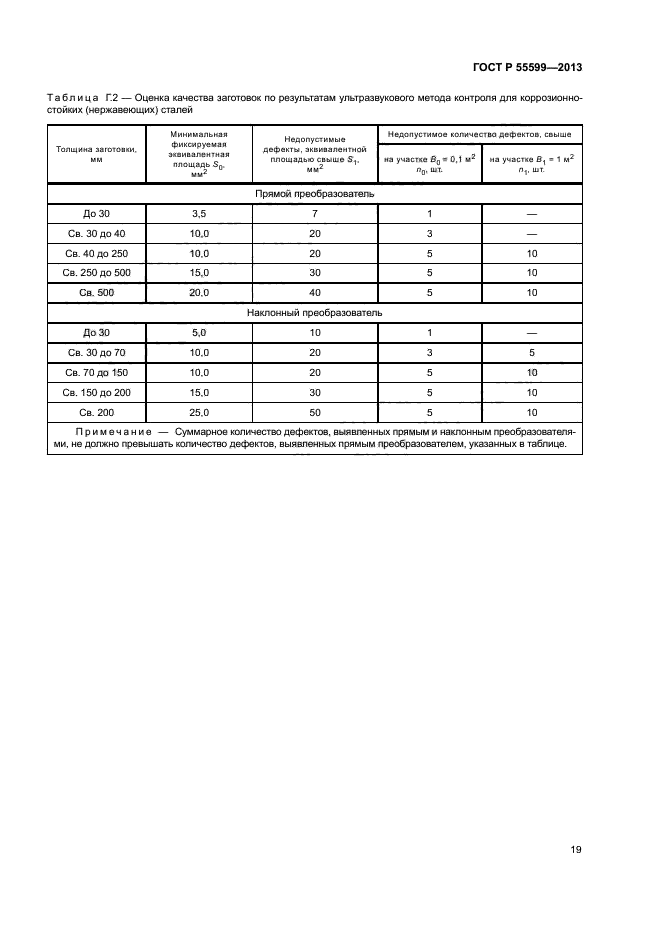 ГОСТ Р 55599-2013