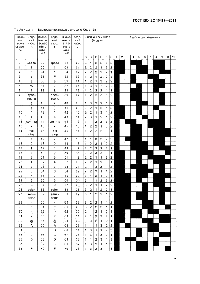 ГОСТ ISO/IEC 15417-2013