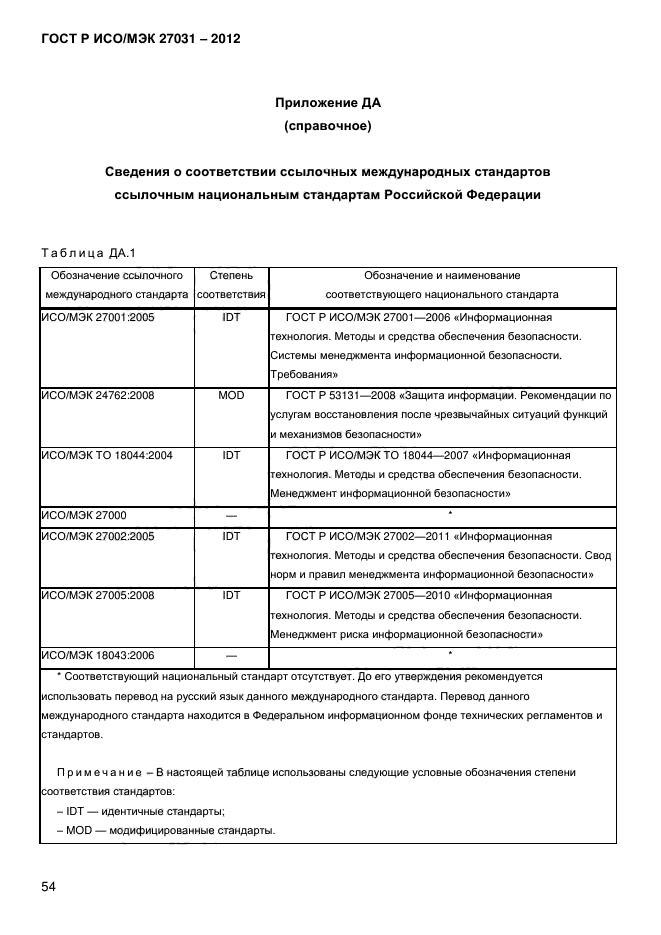 ГОСТ Р ИСО/МЭК 27031-2012