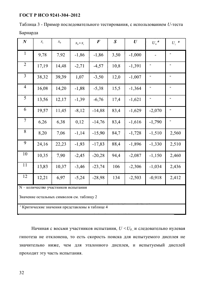 ГОСТ Р ИСО 9241-304-2012