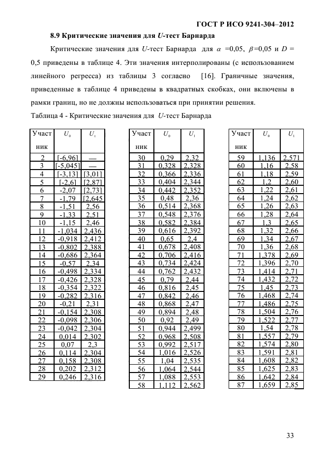 ГОСТ Р ИСО 9241-304-2012