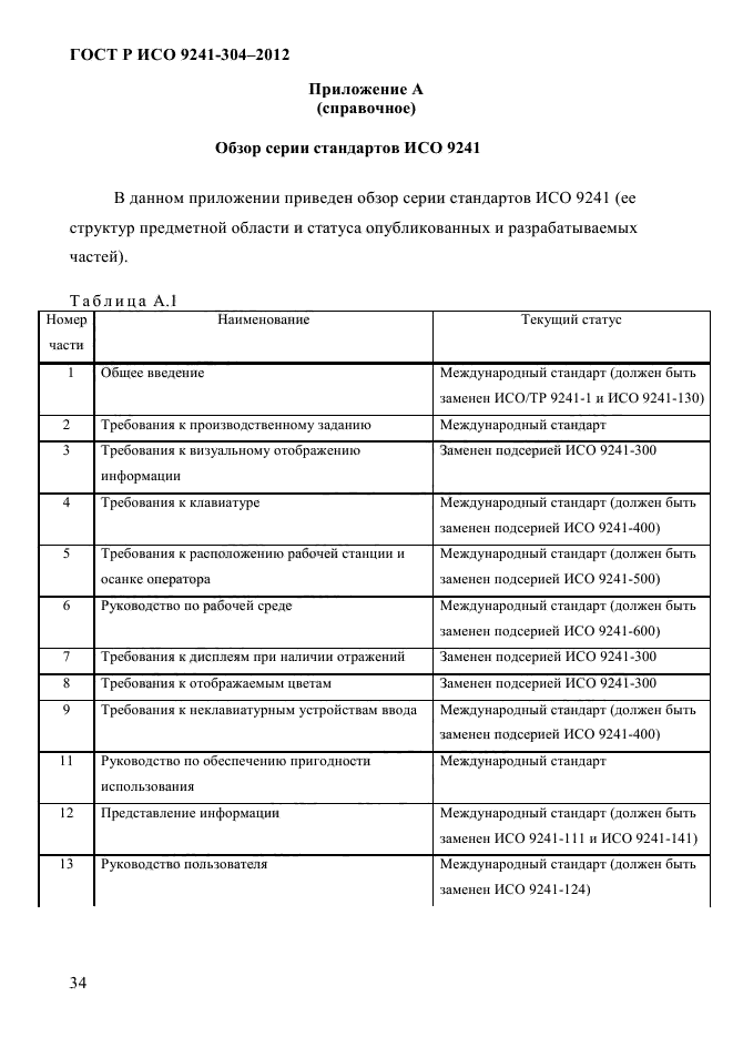 ГОСТ Р ИСО 9241-304-2012