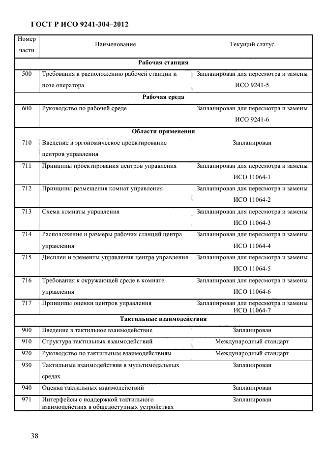 ГОСТ Р ИСО 9241-304-2012