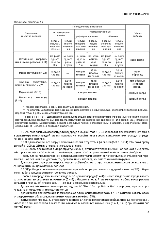 ГОСТ Р 51685-2013