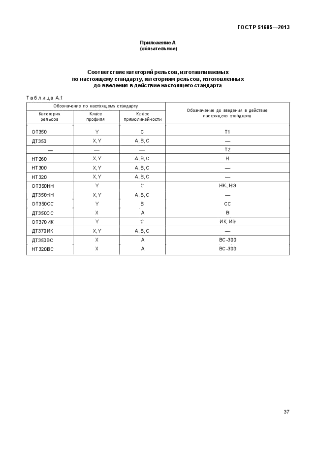 ГОСТ Р 51685-2013