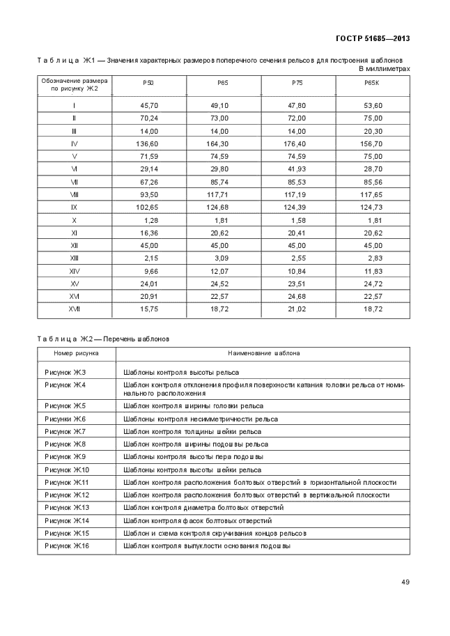 ГОСТ Р 51685-2013