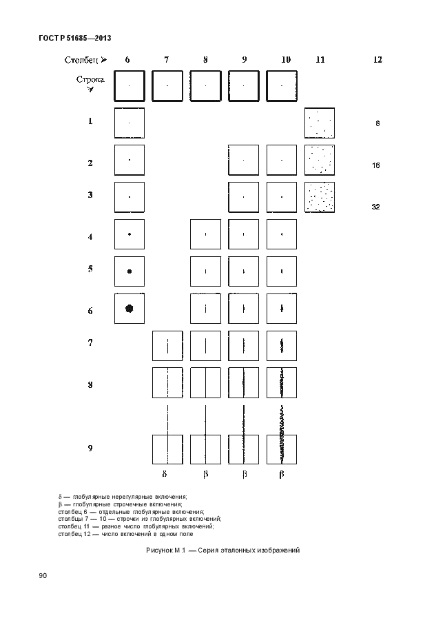 ГОСТ Р 51685-2013