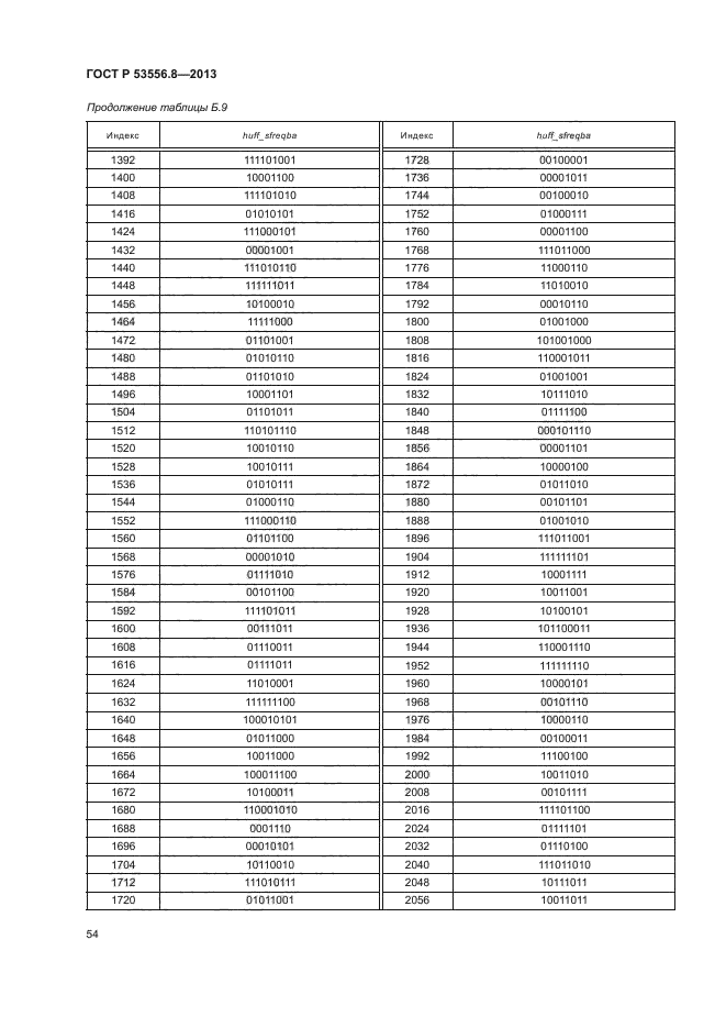 ГОСТ Р 53556.8-2013