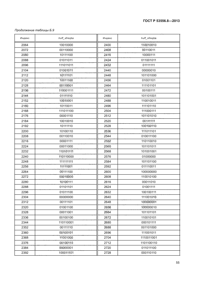 ГОСТ Р 53556.8-2013