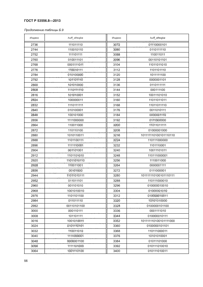 ГОСТ Р 53556.8-2013