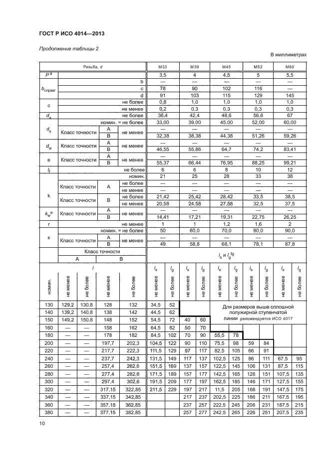 ГОСТ Р ИСО 4014-2013