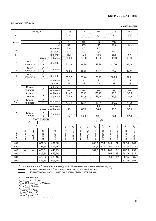 ГОСТ Р ИСО 4014-2013