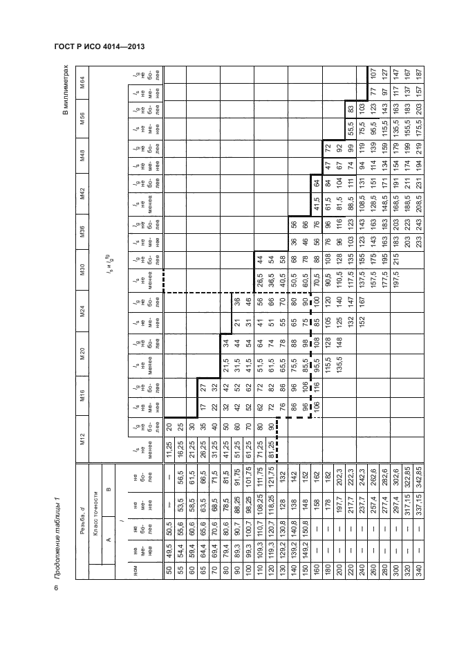 ГОСТ Р ИСО 4014-2013