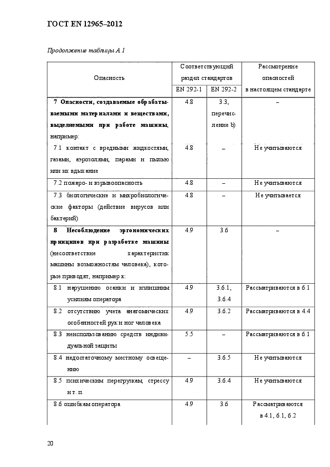 ГОСТ EN 12965-2012