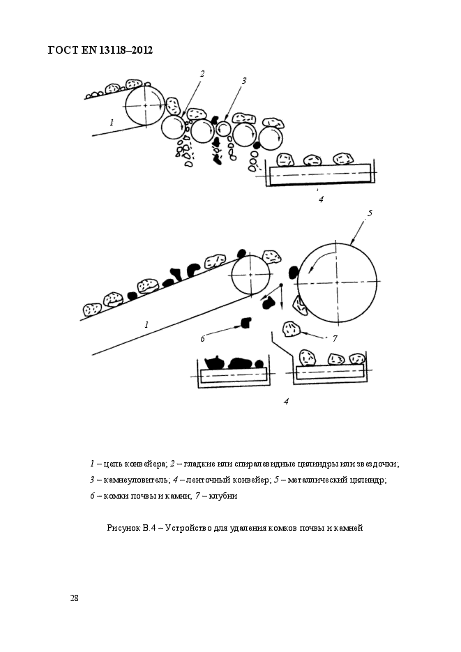 ГОСТ EN 13118-2012