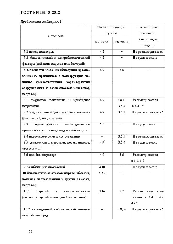 ГОСТ EN 13140-2012