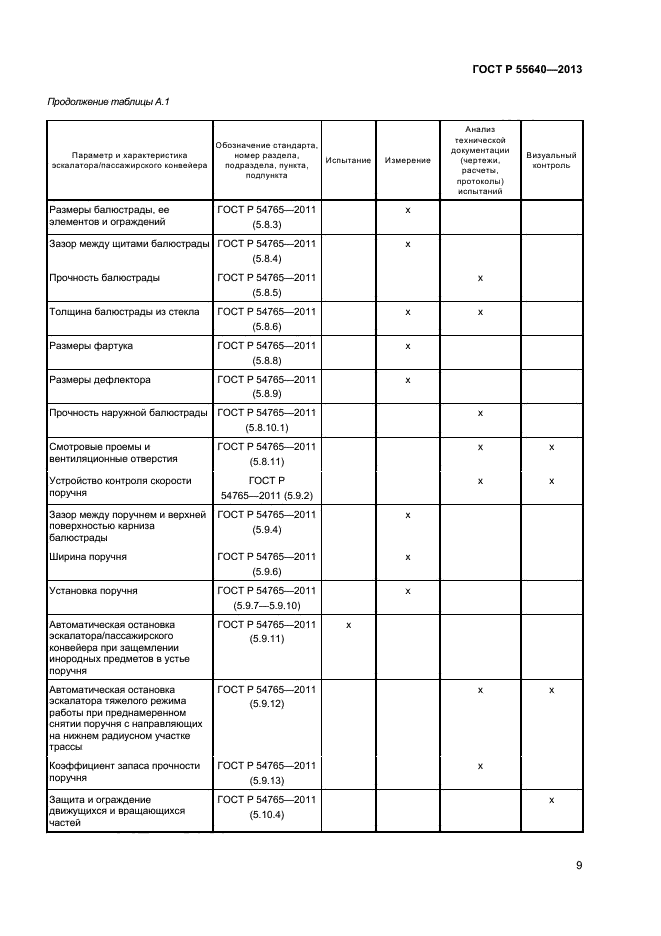 ГОСТ Р 55640-2013