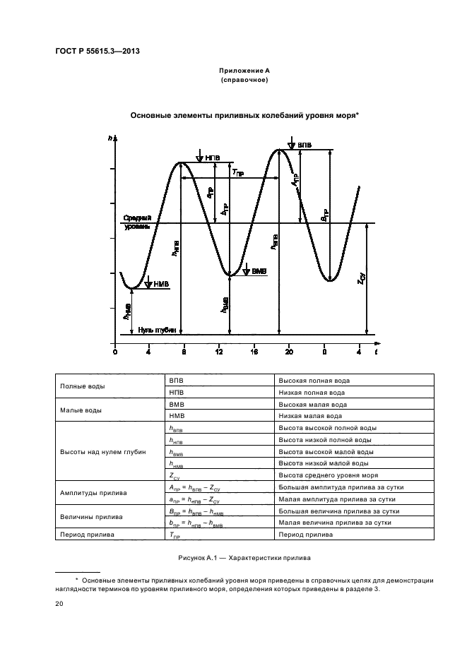 ГОСТ Р 55615.3-2013