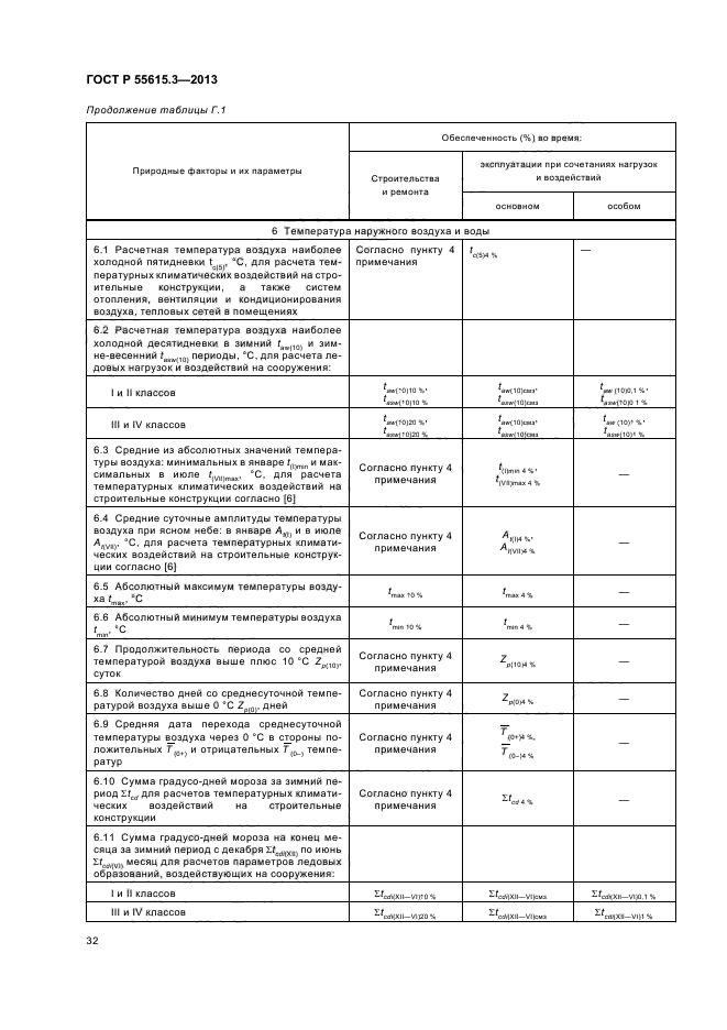 ГОСТ Р 55615.3-2013