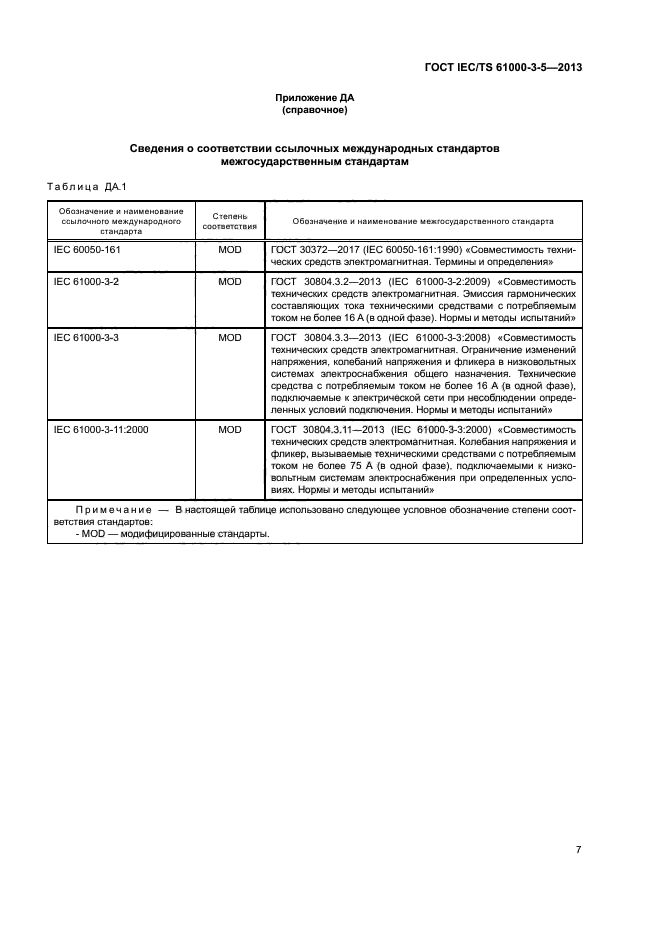 ГОСТ IEC/TS 61000-3-5-2013